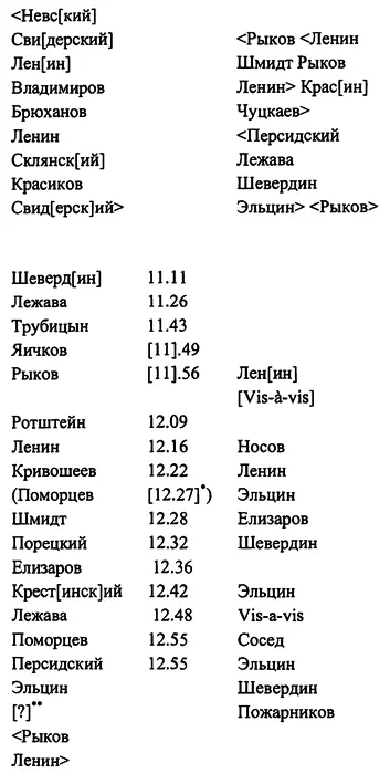 РГАСПИ Ф 2 Оп 1Д 7556 Л 1 Автограф ручкой Время заштриховал ВИ - фото 2