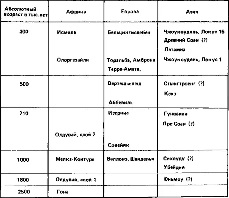 Конечно как во всякой таблице где различные археологические памятники - фото 36