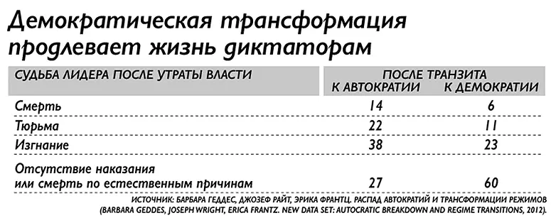 По иронии судьбы автократы обычно видят опасность для своей власти именно в тех - фото 2