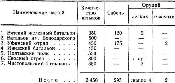 С приходом группы тов Азина для чехобелых создалась угроза быть отрезанными - фото 8