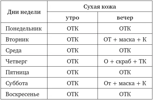 НапоминаемО очищение Т тоник К крем Такая вот приблизительная - фото 4