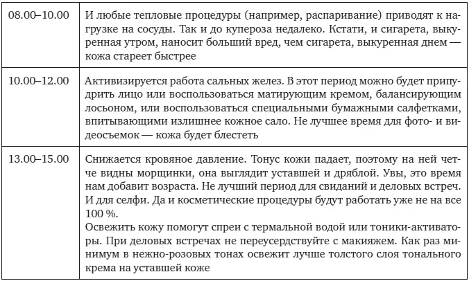 Если кожа молода и здорова все эти процессы происходят незаметно и - фото 6