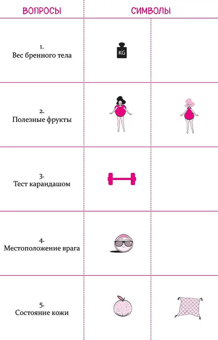 Хорошо а теперь у вас в табличке есть целый список символов которые помогут - фото 122