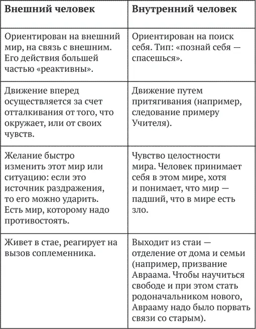 На самом деле мы живем в этом мире и здесь нельзя быть чисто внутренним или - фото 1