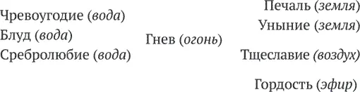 Нужная получилась картина она показывает направление суетного движения - фото 2