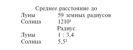 1210 166 55 167 Интересно однако отметить что Гиппарх не единственный - фото 10