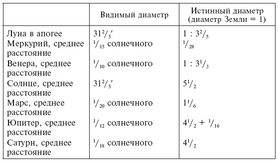 Система сфер наиболее подробно изложена в трех более поздних трактатах - фото 16