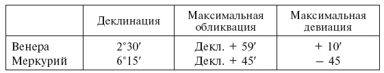 Коперник как будто подумав что может быть слишком близко придерживается - фото 28