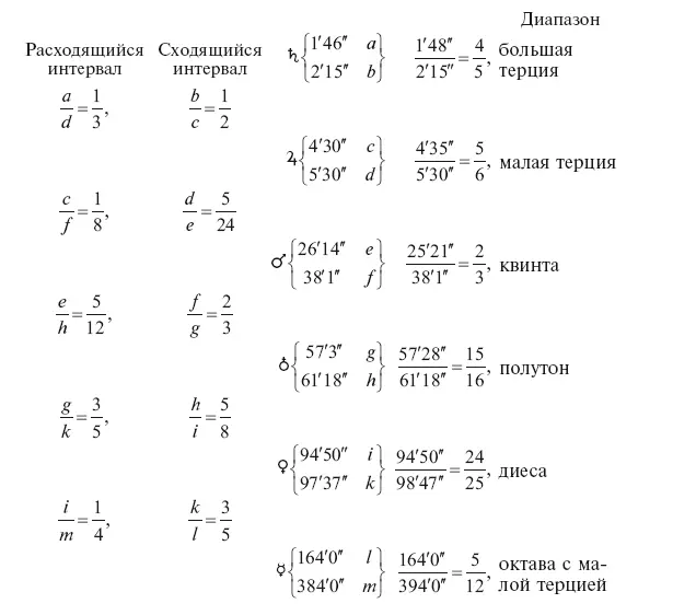 Здесь мы можем сразу же отметить что гармония для Кеплера это всего лишь - фото 37