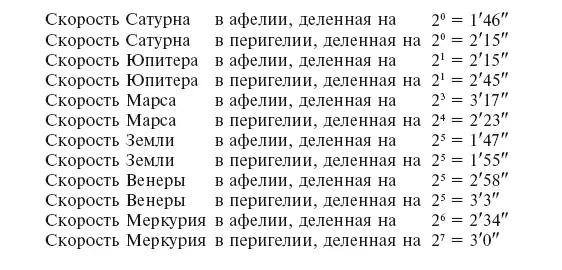 Принимая что скорость Сатурна в афелии равна 0 самый низкий тон Земли также - фото 38