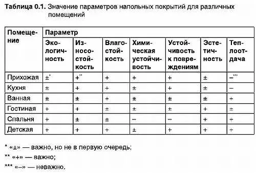 Напольное покрытие в прихожей должно быть прочным и устойчивым к любым внешним - фото 2