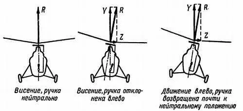 Рис 69 Схема управления вертолетом при движении в сторону Характерной - фото 69