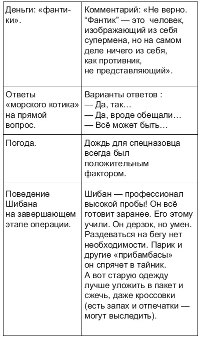Вот такие комментарии и фразы Они просты и понятны Не каждый день - фото 4