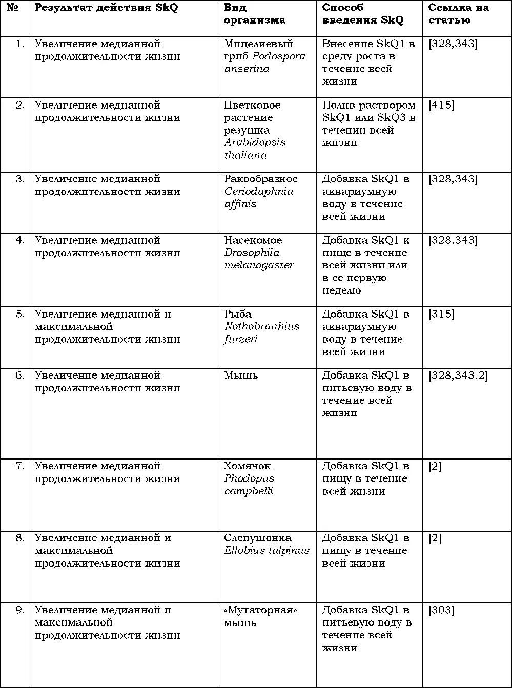 Жизнь без старости - фото 40