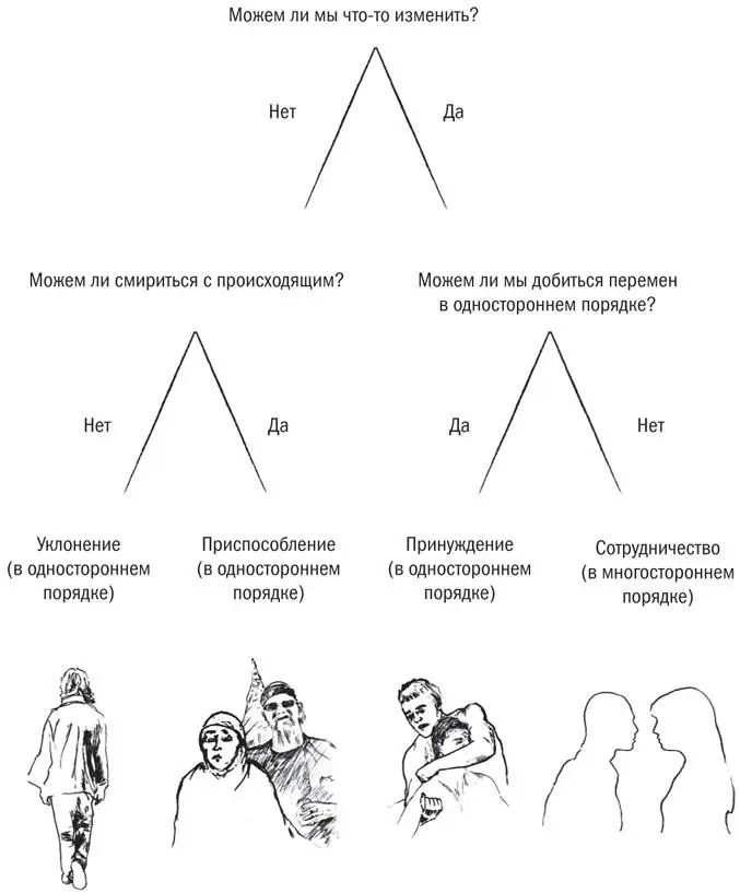 Четыре способа решить проблему Мы пытаемся приспосабливаться когда понимаем - фото 4