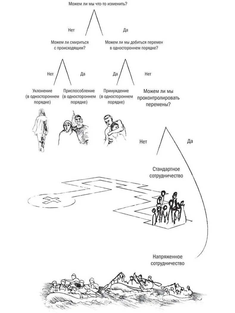 Пять способов справиться с проблемой Для успешного сотрудничества в сложных - фото 6
