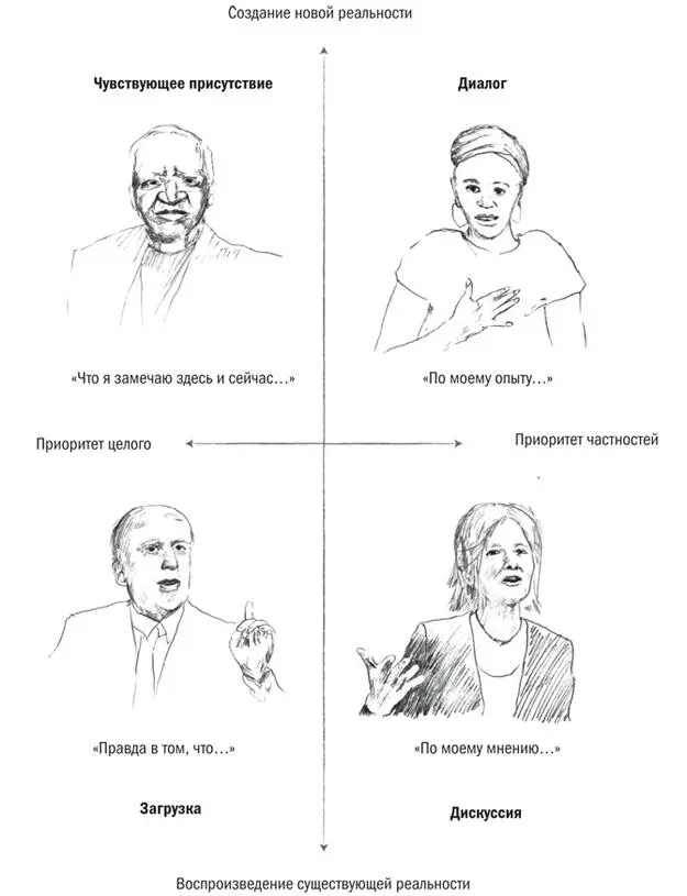 Четыре способа говорить и слушать Второй способ говорить и слушать это - фото 11