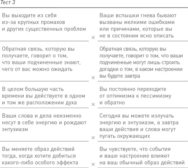 Сигналы и симптомы Эмоционально неустойчивые лидеры часто не замечают как - фото 4