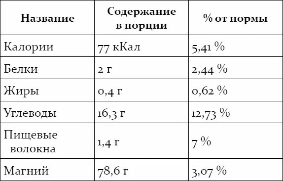 Выводпродукты и блюда содержащие рафинированные углеводы усваиваются быстро - фото 3