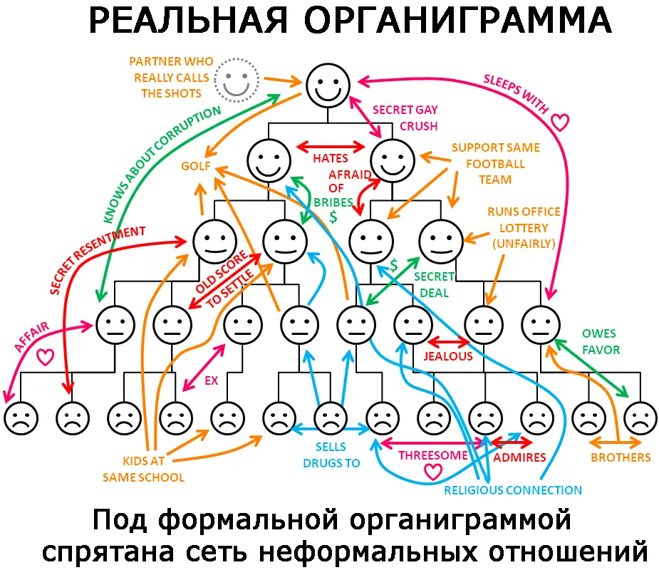 Фундаментальный принцип 3 мужчины должны монополизировать женщин В то время - фото 13