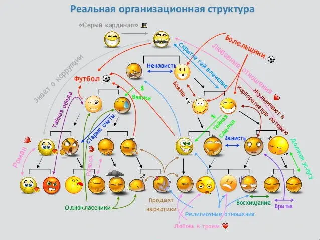 Фундаментальный принцип 3 мужчины должны монополизировать женщин В то время - фото 14