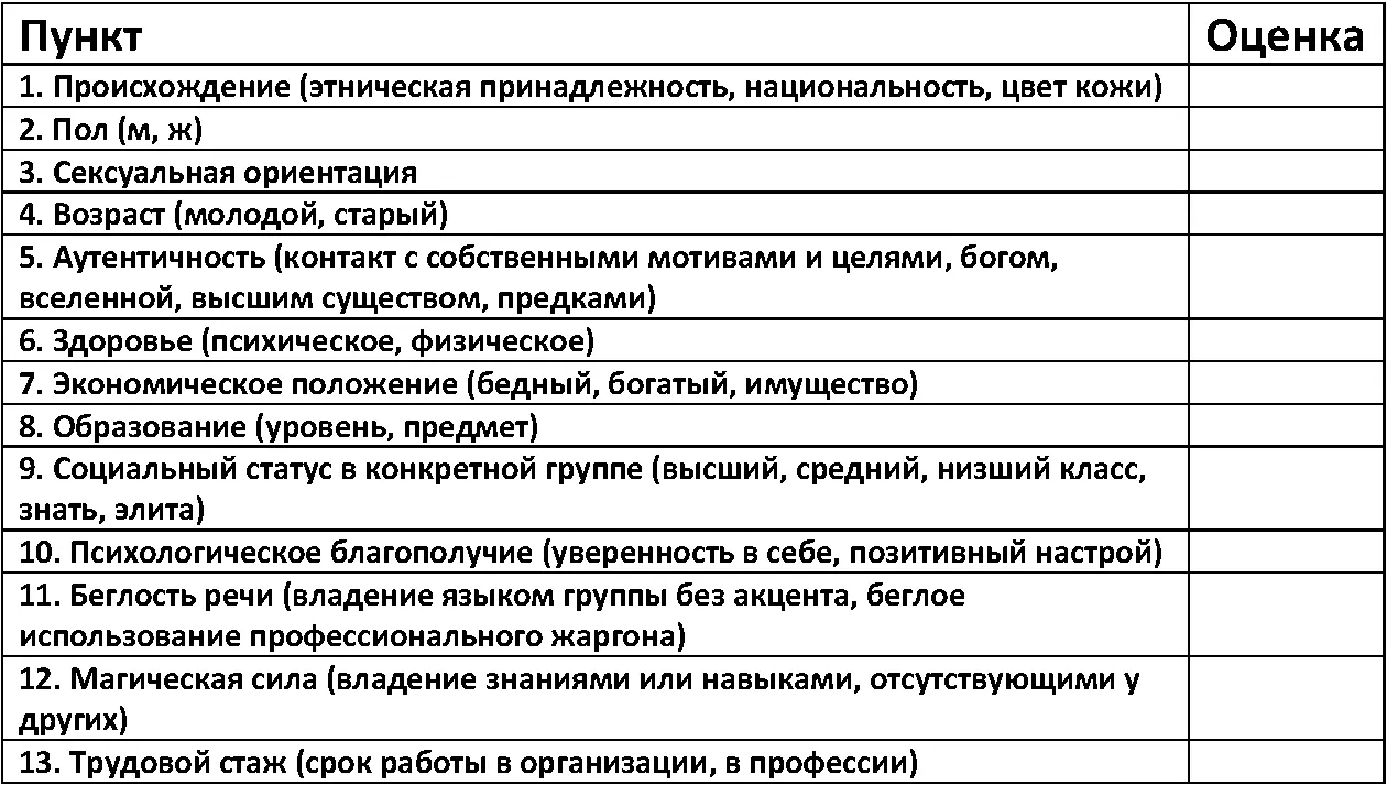 Минделл протестировал эту модель оценки на нескольких группах Он обнаружил - фото 20