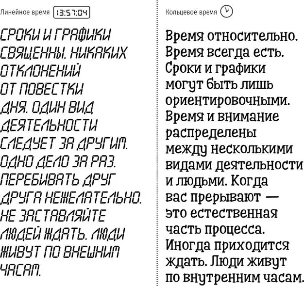 Распознавание ритмов в организациях Чтобы сплотить коллектив или разрешить - фото 31