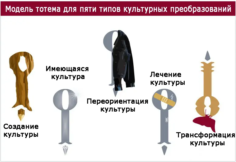 На этой иллюстрации к модели в качестве тотема используется логотип Культурной - фото 37