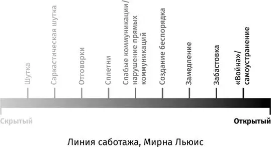 Глубокая демократия опирается на философию гласящую что когда мы чувствуем - фото 52