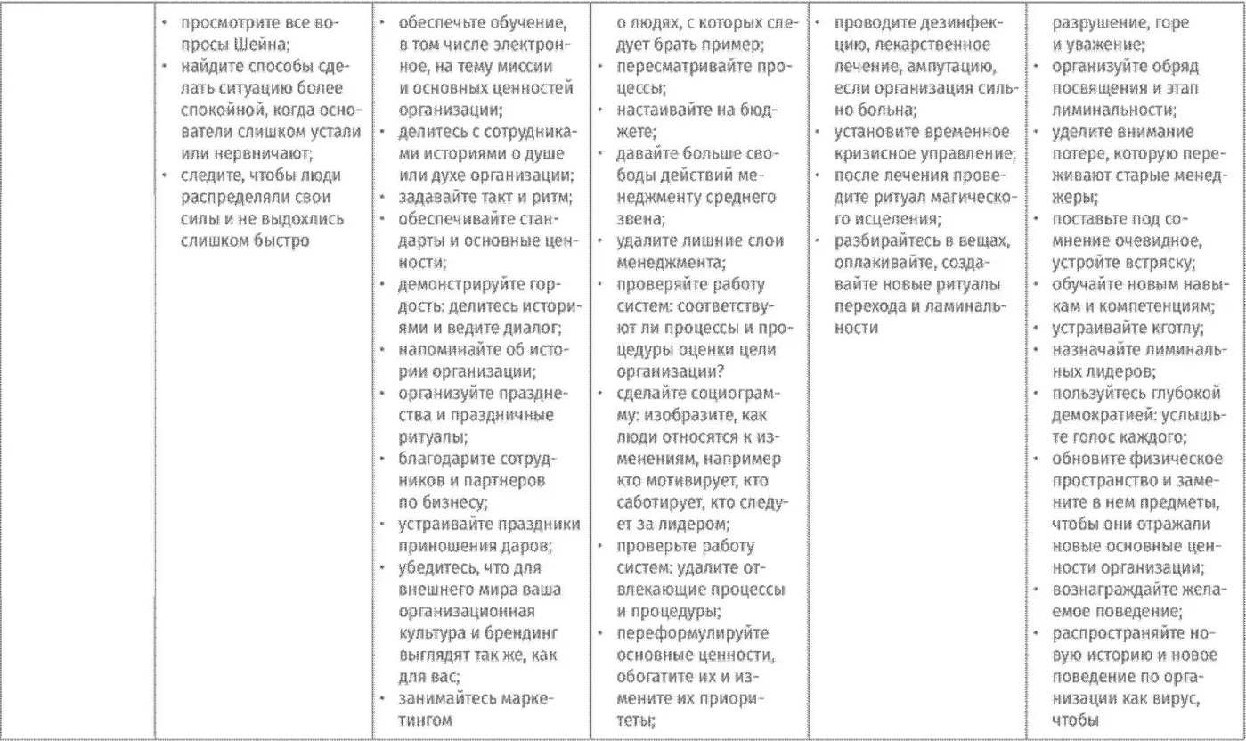 Хороших путешествий Мы надеемся что смогли немного вдохновить вас немного - фото 61