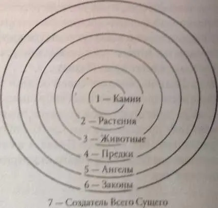 использования Именно на этом Плане мы сталкиваемся с проблемами связанными с - фото 1