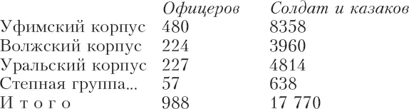 Из наших полков выбывали лучшие гибли храбрейшие русские офицеры и солдаты - фото 17