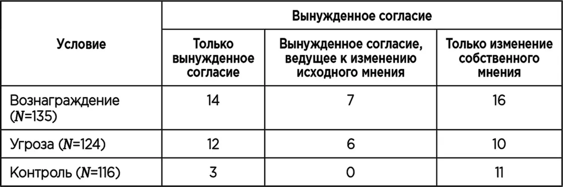 Разумеется приведенные в таблице результаты справедливы только в условиях - фото 10