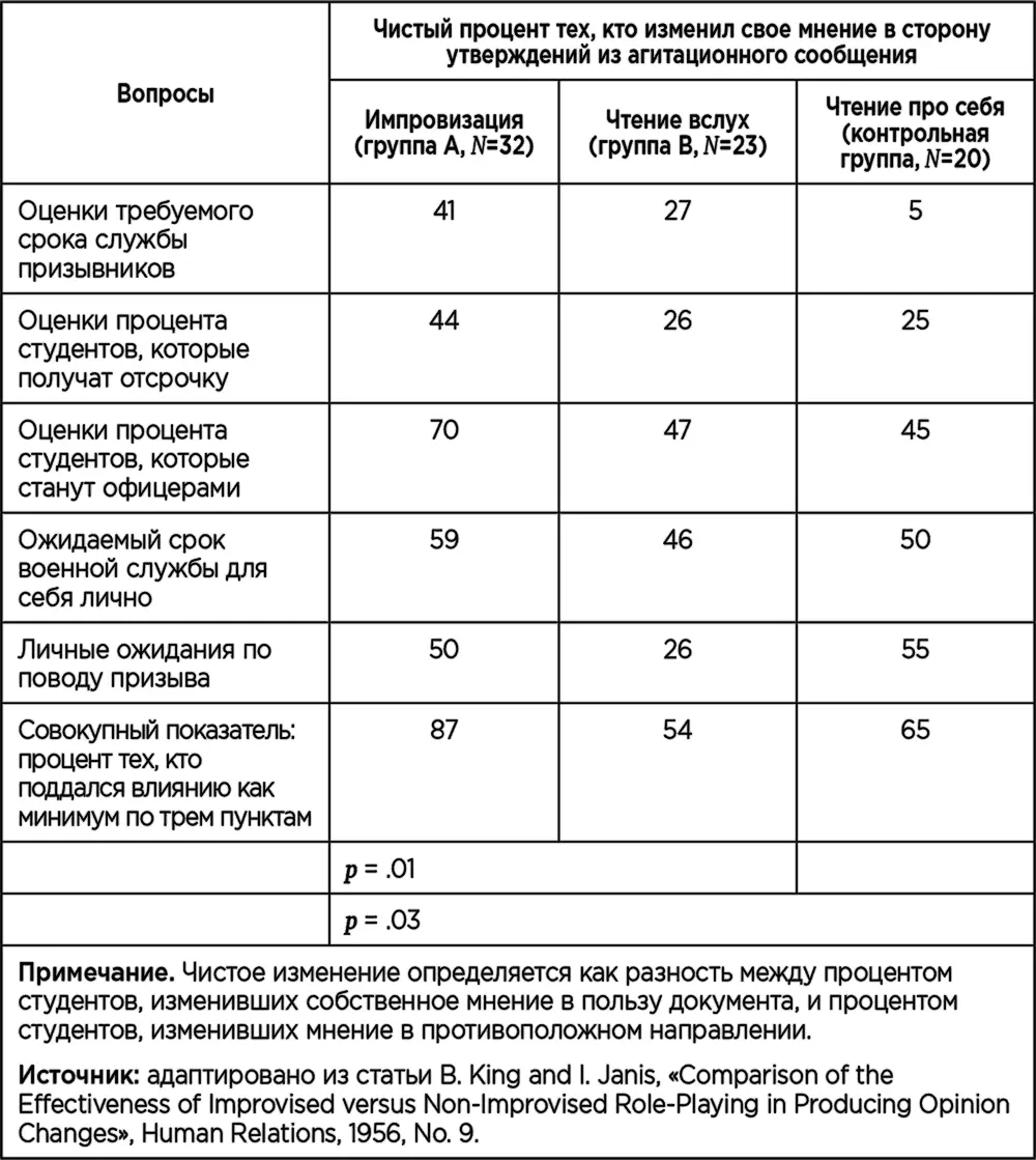 Можно однако задуматься над тем у всех ли студентов возник этот диссонанс - фото 11