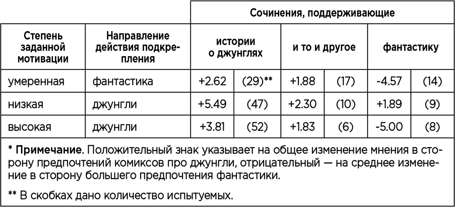Давайте теперь перейдем к тем испытуемым кто написал сочинения в пользу - фото 13