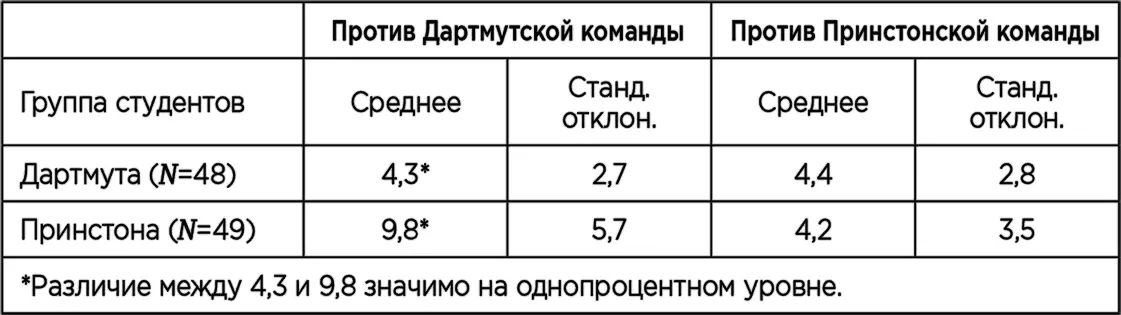 2 Второе исследование реакций на невольное столкновение с нежелательной - фото 20