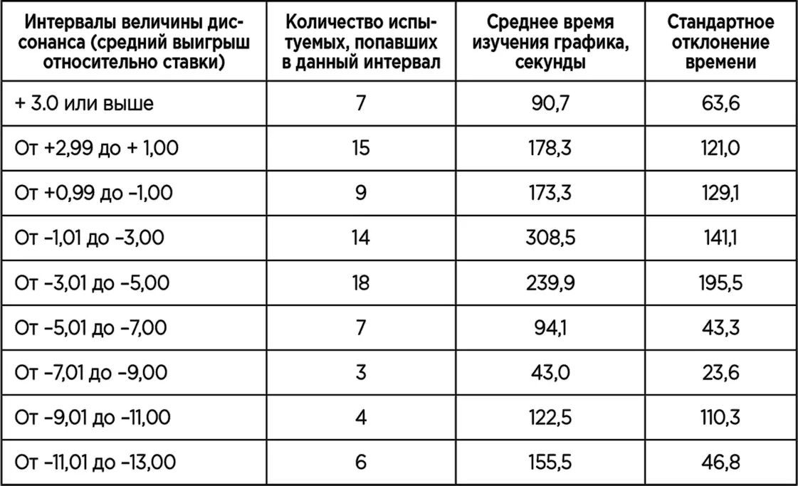 Очевидно что время затраченное на изучение графика является сложной функцией - фото 24