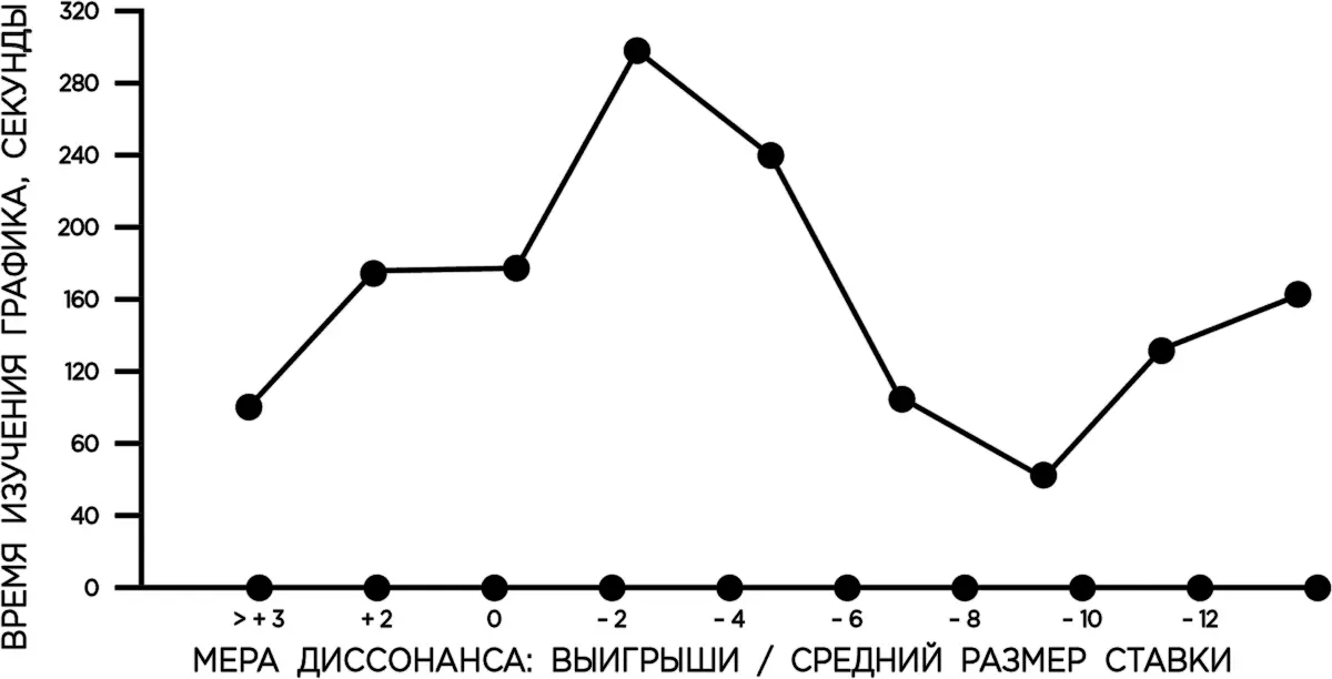 Рис 5Время знакомства с новой информацией 1 Мы предсказывали что если - фото 25