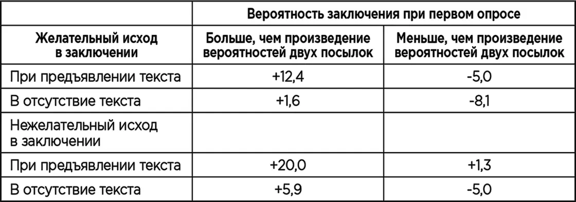 Давайте теперь рассмотрим результаты В таблице 23 представлены данные - фото 28