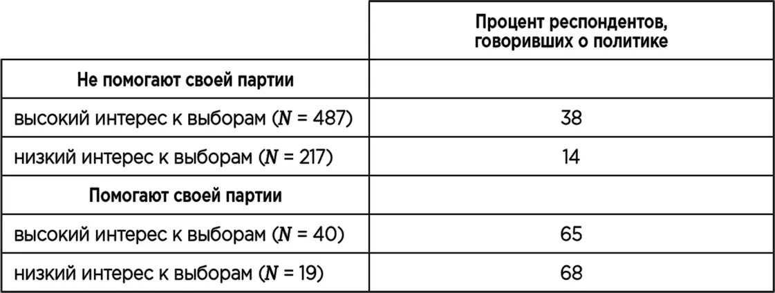 Если наша интерпретация верна то мы должны обнаружить в данных следующий факт - фото 29