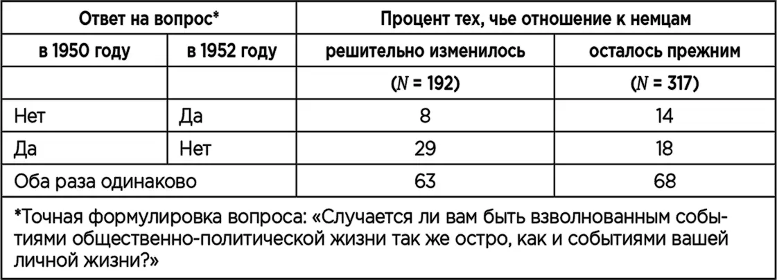 Другие результаты на сей раз полученные в контролируемых лабораторных - фото 31