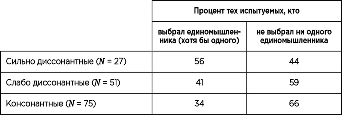 На заключительной стадии эксперимента проводилась дискуссия в каждой из групп - фото 33