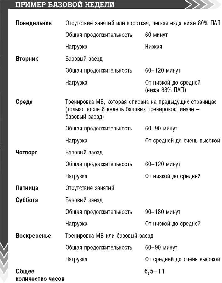 К счастью тебе не нужно тратить на них много времени Твой первый набор - фото 5