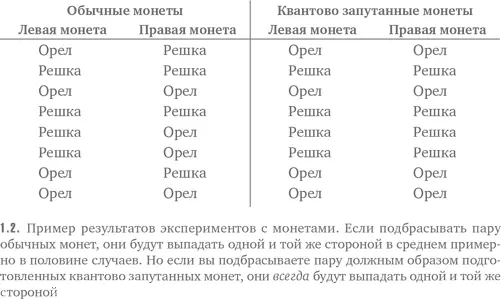 Если бы ктонибудь из моих друзей показал этот фокус на вечеринке подбрасывал - фото 4