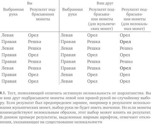 Эйнштейн утверждал что более глубокий уровень реальности был единственной - фото 9