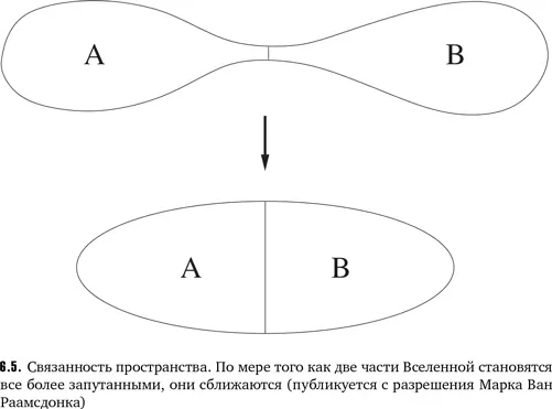 Нарушения в матрице Итак мы рассмотрели несколько путей возникновения - фото 15