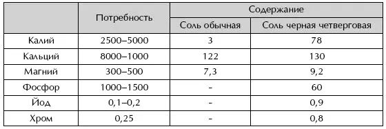 Кулич тыквенный Мука 15 кг тыква 300 г молоко 500 г масло сливочное - фото 8