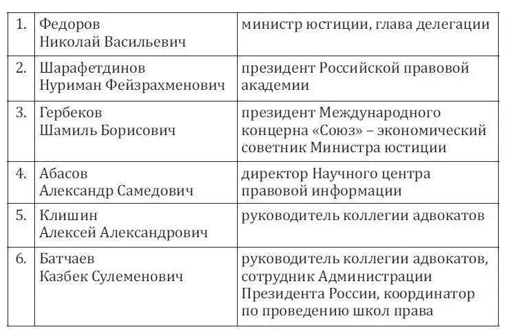2 Выполнение настоящего приказа возложить на Управление международноправового - фото 1