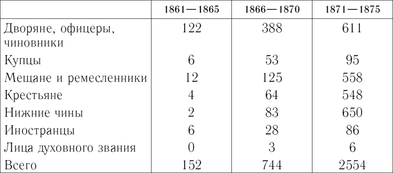 Причем была отмечена тенденция вовлечение в разрешение семейных несогласий - фото 1