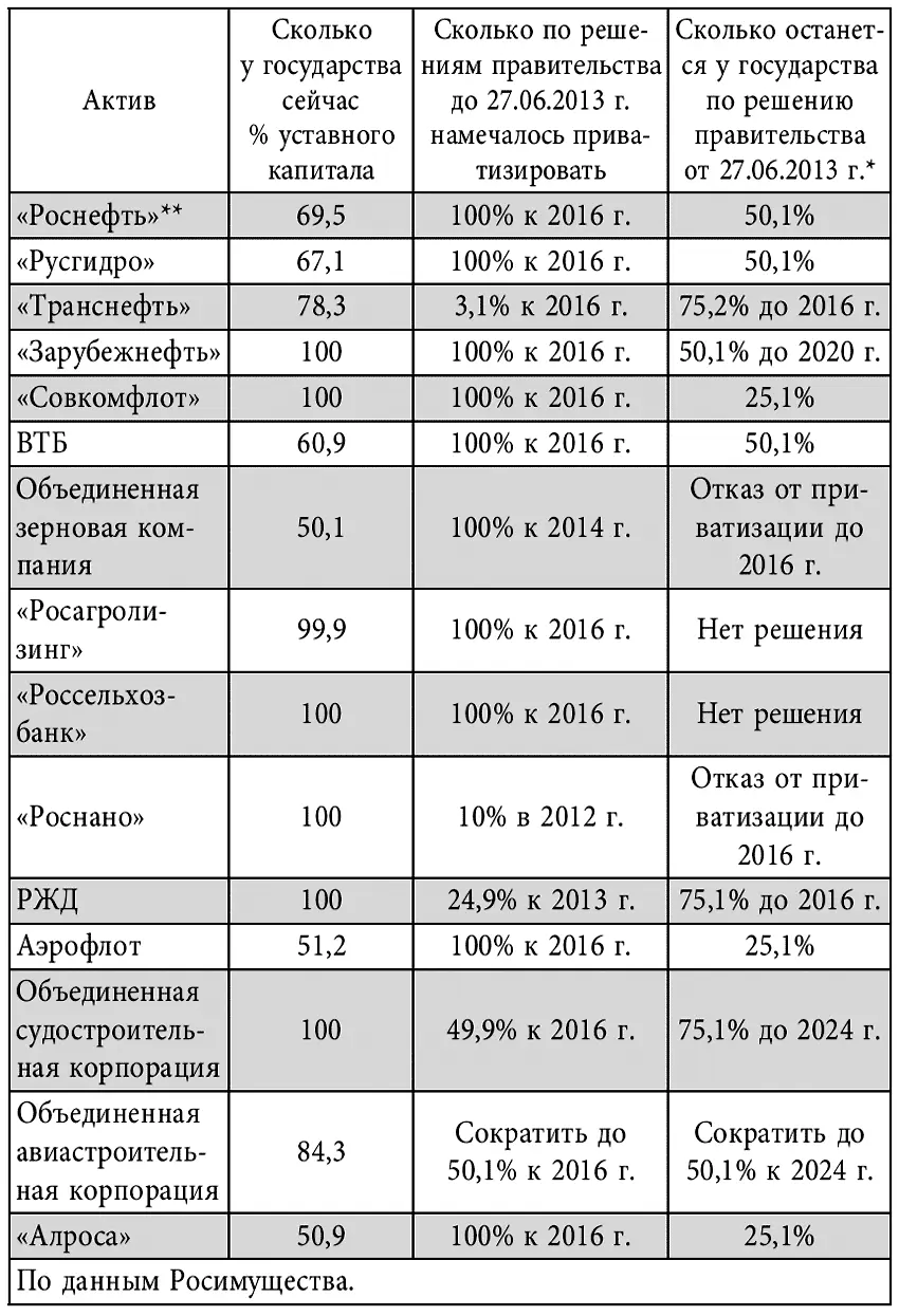 Судя по всему это еще не окончательный вариант Как заявил на заседании - фото 1